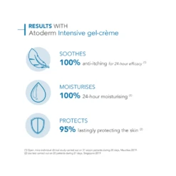 Bioderma Atoderm Intensive Gel-Creme - Ultra-Light Nourishing Moisturiser 500mL 8 Bioderma Atoderm Intensive Gel-Creme - Ultra-Light Nourishing Moisturiser 500mL -On Trend Beauty OTB 4746.alt 2