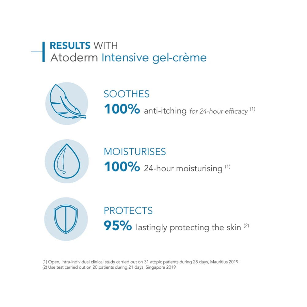 Bioderma Atoderm Intensive Gel-Creme - Ultra-Light Nourishing Moisturiser 500mL 5 Bioderma Atoderm Intensive Gel-Creme - Ultra-Light Nourishing Moisturiser 500mL - Image 3