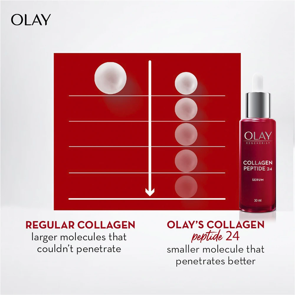 Olay Regenerist Collagen Peptide 24 Serum 30mL 8 Olay Regenerist Collagen Peptide 24 Serum 30mL - Image 6
